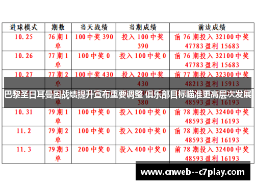 巴黎圣日耳曼因战绩提升宣布重要调整 俱乐部目标瞄准更高层次发展